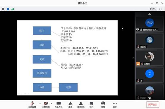 说明: F:\研究生\课外\研会\6.8-职业规划第二场\第二场\QQ截图.jpg